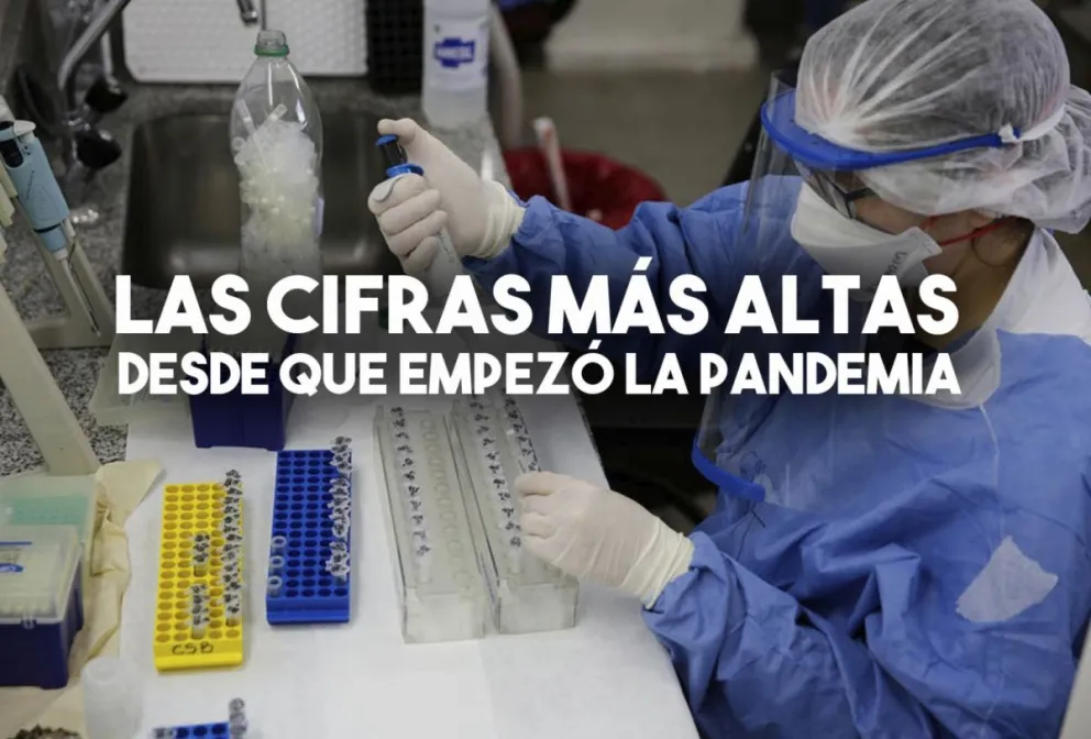Coronavirus en la Argentina: se registraron 4250 nuevos contagios y 82 muertes