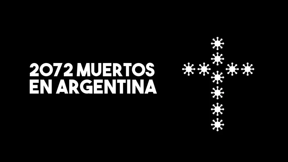 Se registraron 22 nuevas muertes y suman 2072 las víctimas por coronavirus en Argentina