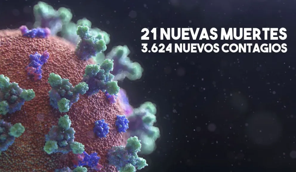 Otras 21 víctimas fatales por coronavirus en todo el país