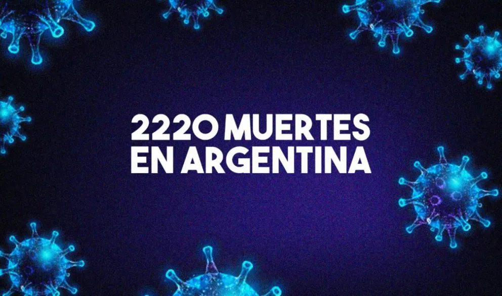 Confirmaron 3223 nuevos casos y 42 nuevas muertes por coronavirus en Argentina