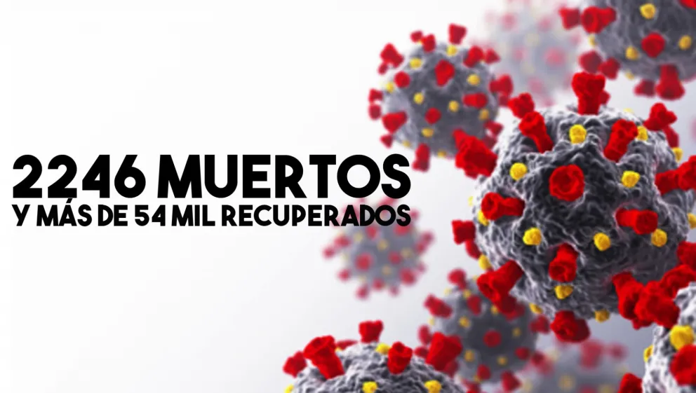 Confirmaron 26 nuevas muertes y ya suman 2246 las víctimas por coronavirus