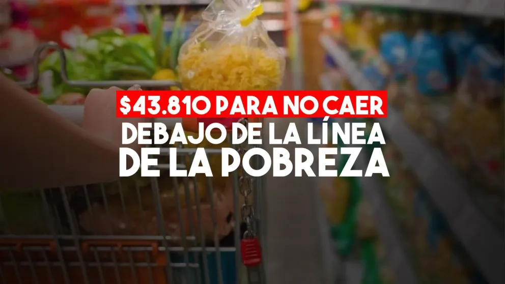 Una familia necesitó $43.810 en junio para no ser pobre