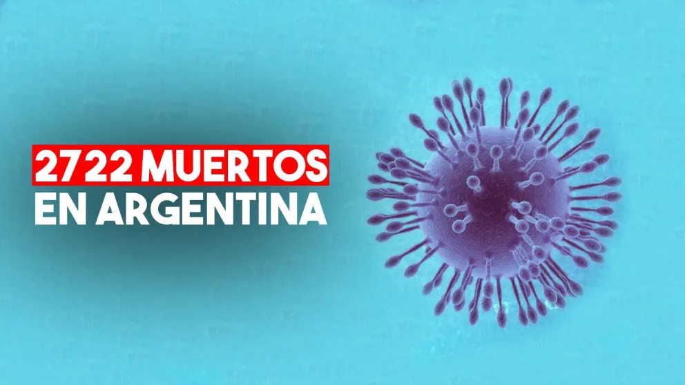 Coronavirus: Se reportaron 20 nuevas muertes y las víctimas fatales ascienden a 2722 en Argentina