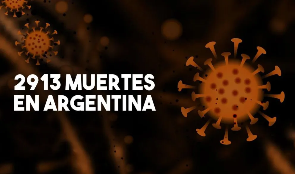 Confirmaron 20 nuevas muertes y el total de víctimas en Argentina asciende a 2913