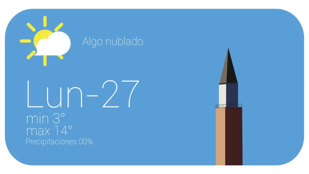 La semana comienza con algunas nubes