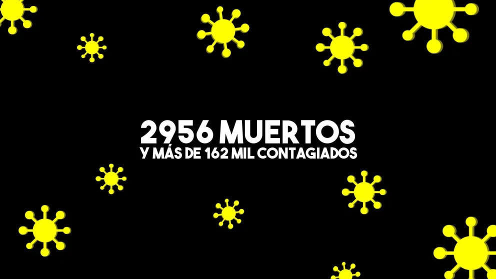 Confirmaron 17 nuevas muertes y el total de víctimas del país asciende a 2956