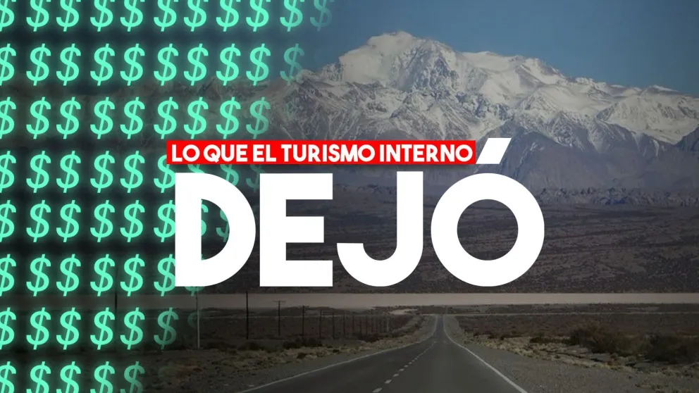 En “vacaciones de invierno”, el turismo interno dejó $167 millones