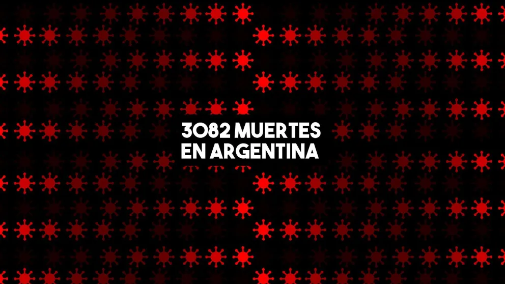 Con 23 nuevas muertes, hay 3082 víctimas de coronavirus en el país
