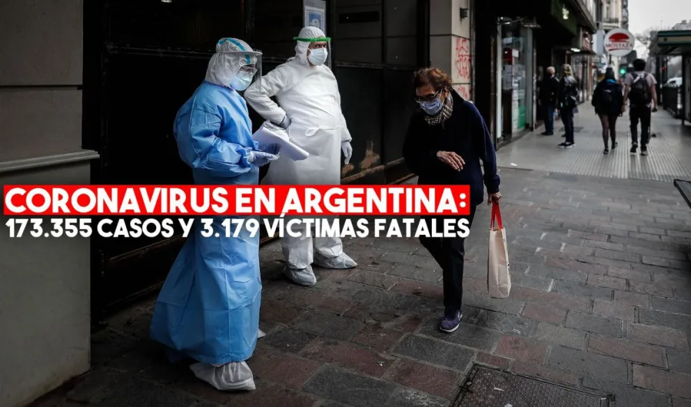 Coronavirus en la Argentina: 120 muertos y 5939 nuevos contagios