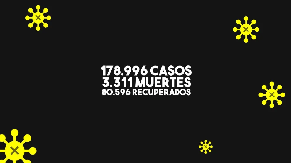 Con 23 nuevas muertes, las víctimas fatales por coronavirus asciende a 3.311