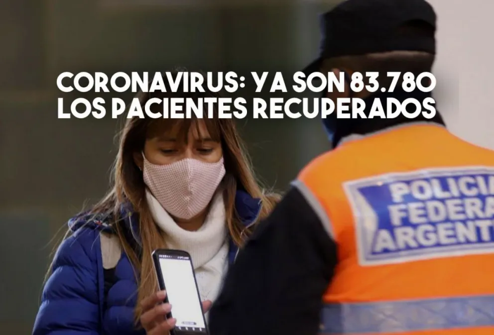 Coronavirus en la Argentina: 102 muertos y 5929 nuevos casos en el país
