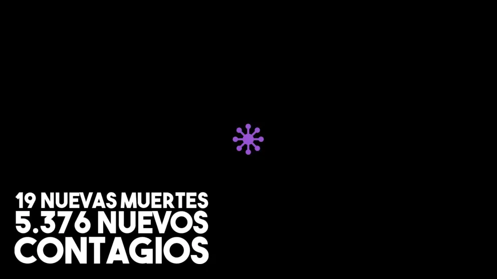 Con 19 nuevas muertes, el coronavirus ya se cobró 3.667 víctimas fatales