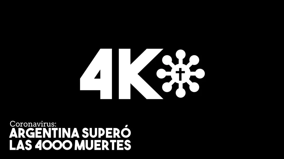 Se registraron 30 nuevas muertes por coronavirus y ya hay más de 4000 víctimas en Argentina
