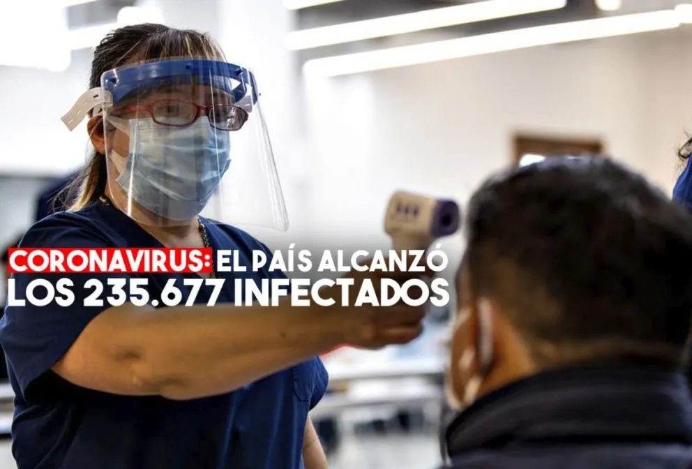 Coronavirus en la Argentina: 7482 contagios y 160 muertos en el día