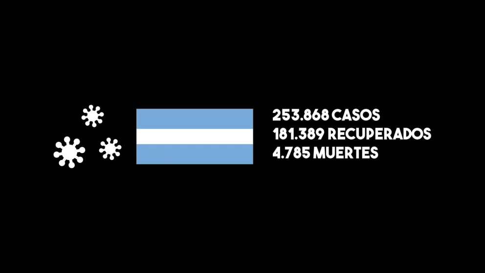 Otras 21 muertes por coronavirus en el país