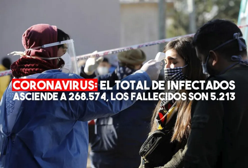 Coronavirus: confirman 7.663 nuevos casos y 209 muertes en las últimas 24 horas