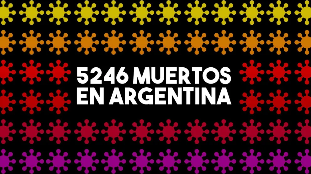 Coronavirus: confirman 33 nuevas muertes y las víctimas en el país suman 5246
