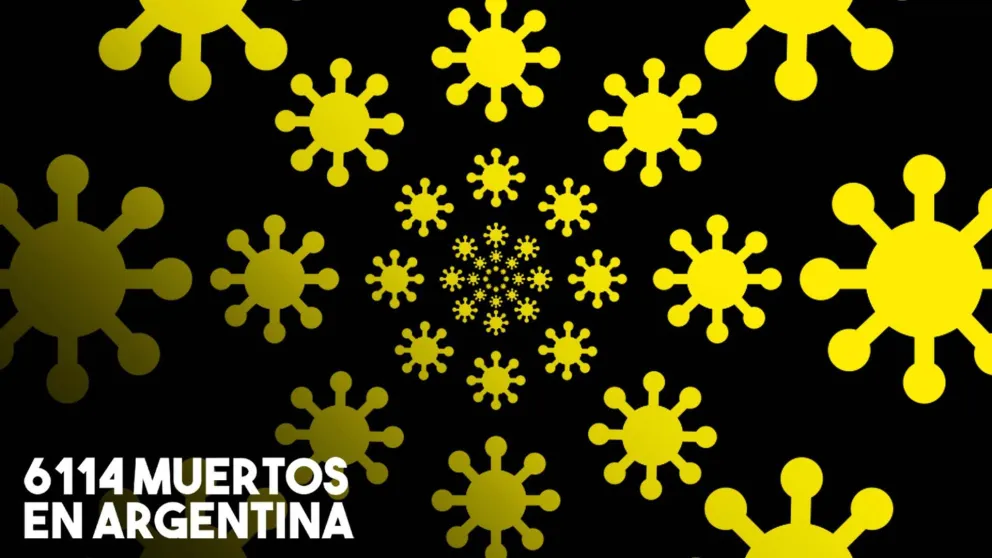 Se registraron 66 nuevas muertes y las víctimas de coronavirus en Argentina ascienden a 6114