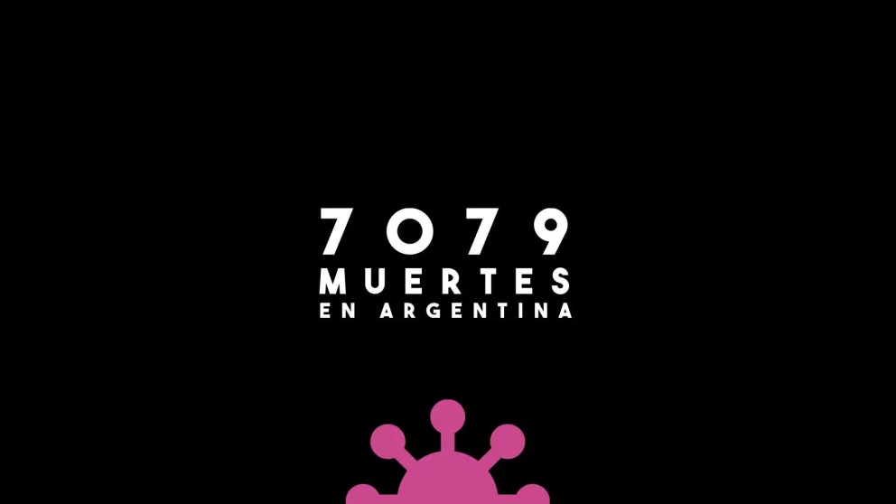 Coronavirus: Con 94 nuevas víctimas, el total en Argentina asciende a 7079