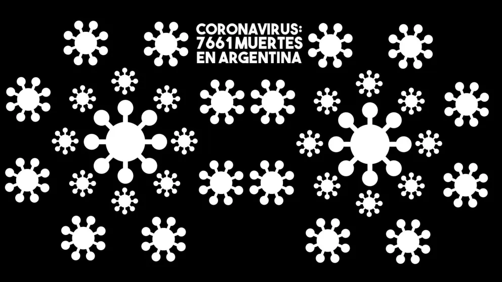 Confirmaron 98 nuevas muertes por coronavirus y el total en Argentina asciende a 7661
