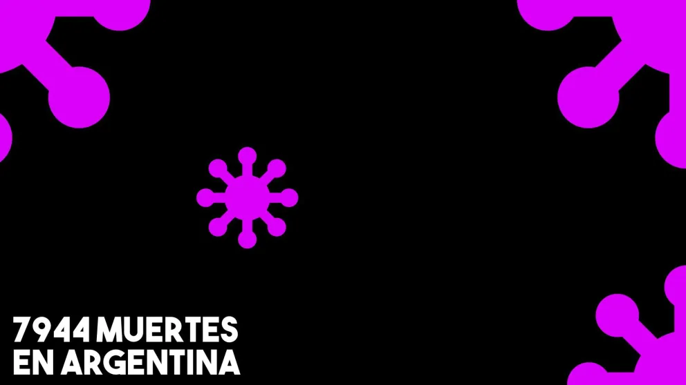 Se confirmaron 105 nuevas muertes y suman 7944 las víctimas por coronavirus en Argentina