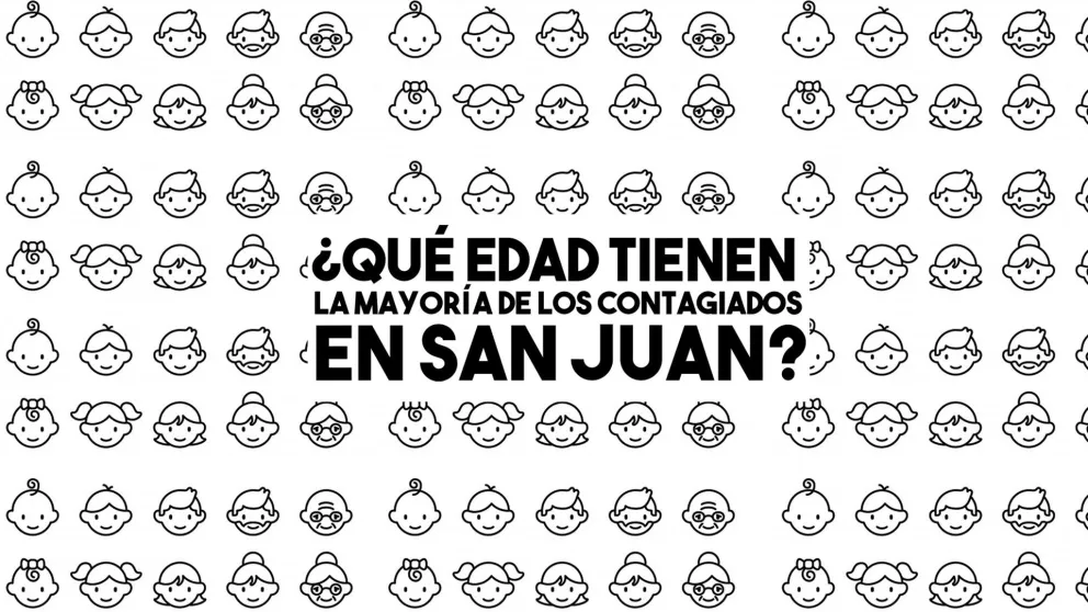La mayoría de los contagiados de coronavirus en San Juan tienen entre 21 y 30 años