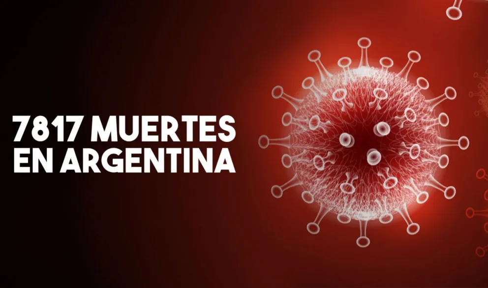Hubo 104 muertes y el total de víctimas por coronavirus en Argentina llegó a los 7817 casos