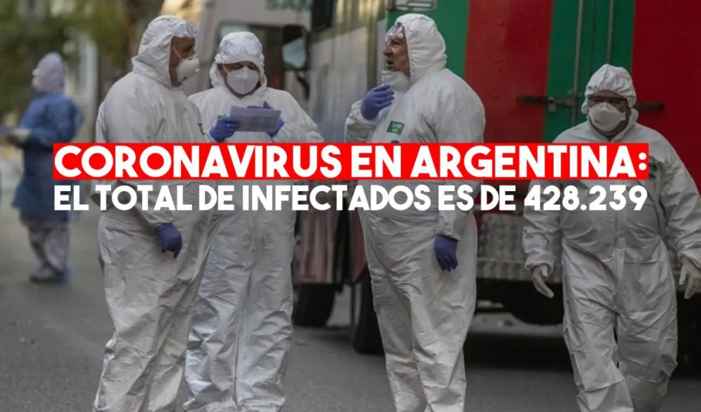 Coronavirus en Argentina: confirmaron 259 nuevas muertes y 10.504 nuevos contagios