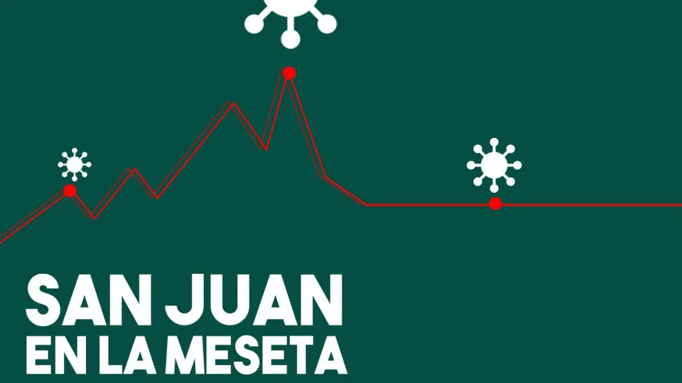 Covid-19: San Juan tiene una meseta en la cantidad de contagios