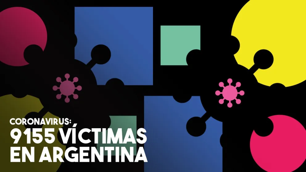 Coronavirus: Confirmaron 37 nuevas muertes y el total de víctimas en Argentina asciende a 9155