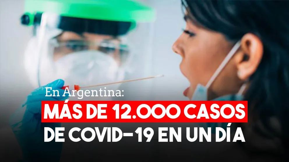 Argentina: 12.026 casos nuevos y 207 muertes
