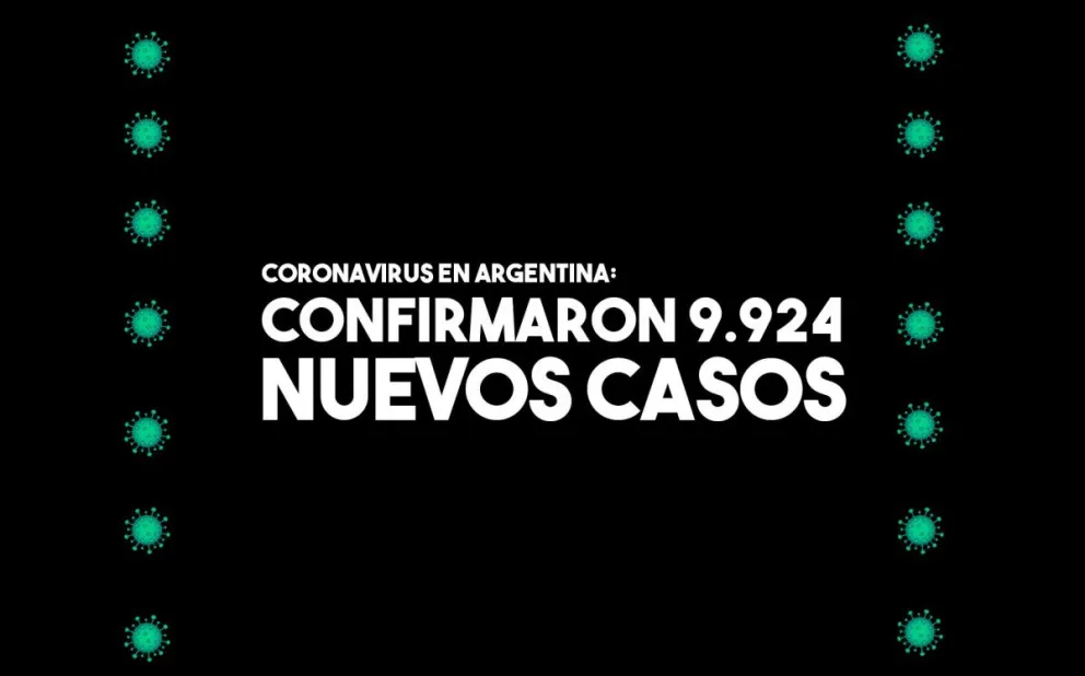 Coronavirus en Argentina: Hoy se confirmaron casi 10 mil nuevos contagios