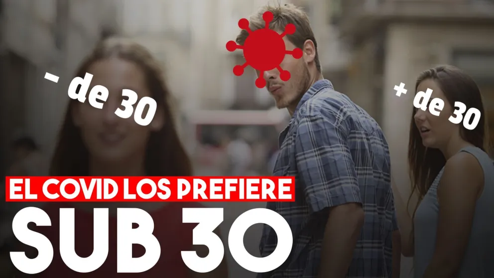 Se mantiene la tendencia: la mayor cantidad de contagiados tiene menos de 30 años