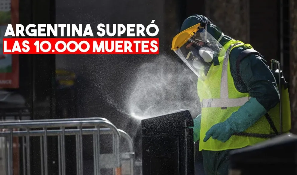 Coronavirus: tras 171 días de cuarentena, Argentina superó las 10.000 muertes