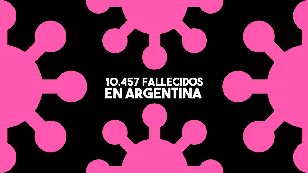 Confirmaron 52 nuevas muertes y el total de víctimas en Argentina ascendió a los 10.457