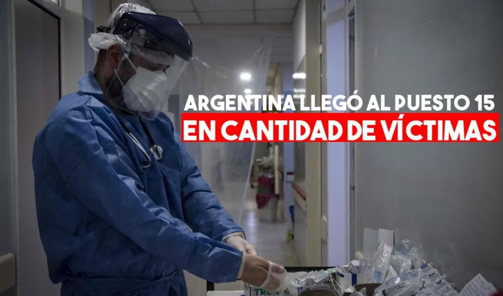 Coronavirus en Argentina: confirmaron 250 nuevas muertes y 11.905 nuevos contagios