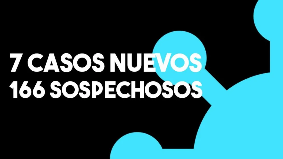 Con 7 nuevos casos la provincia registra un total de 430 positivos