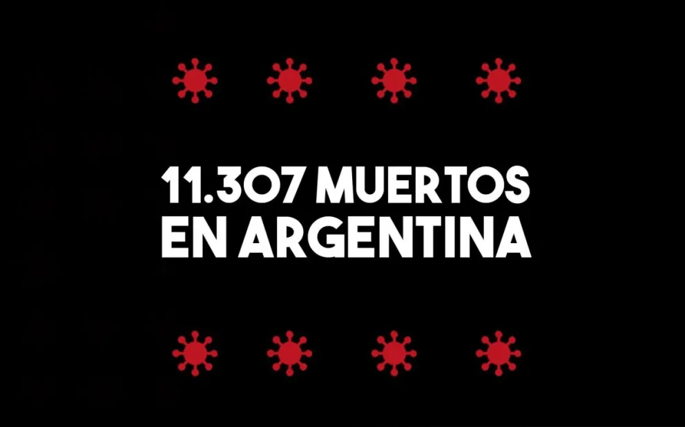 Confirmaron 44 nuevas muertes y el total en Argentina asciende a 11.307