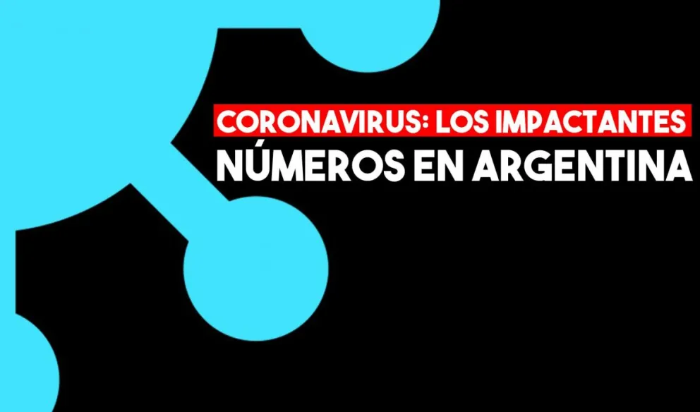 Coronavirus en Argentina: confirmaron 315 nuevas muertes y 9.909 nuevos contagios
