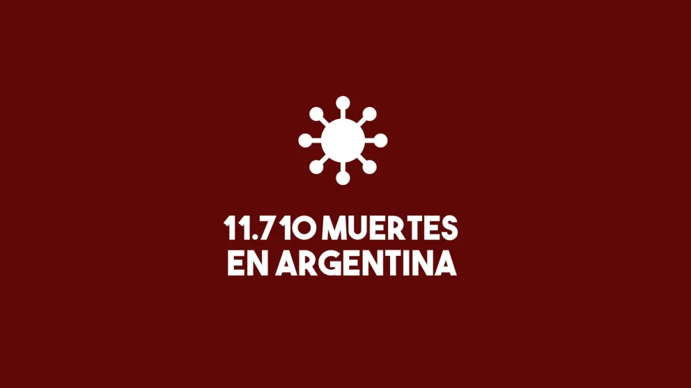 Confirmaron 43 nuevas muertes y el total de víctimas en Argentina asciende a 11.710