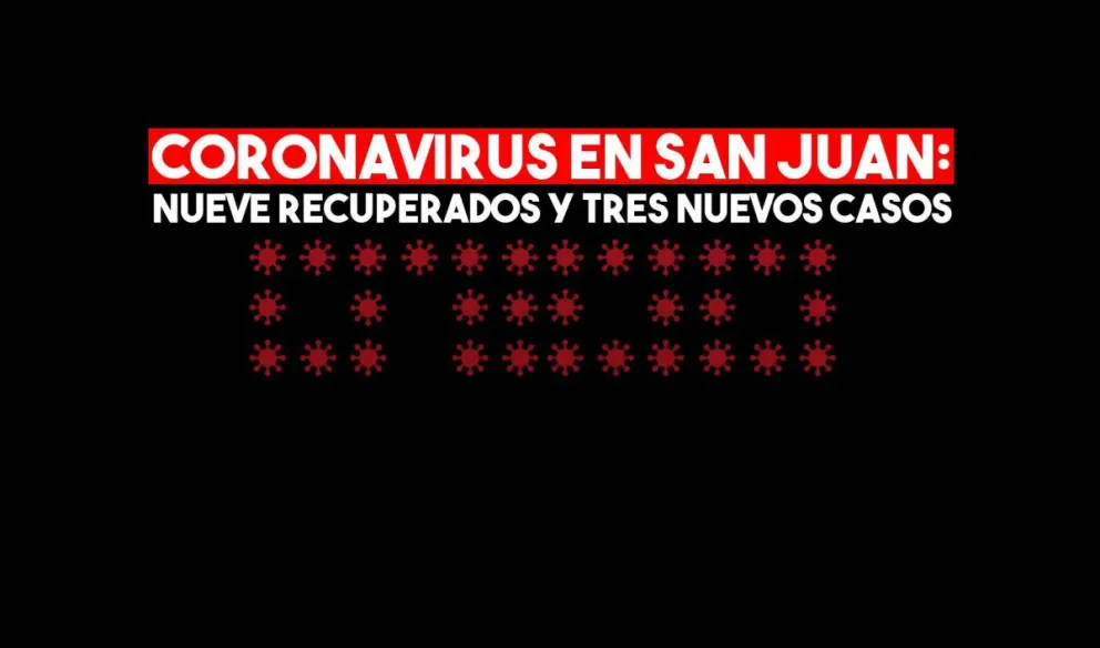 San Juan ya tiene 121 personas recuperadas de COVID-19