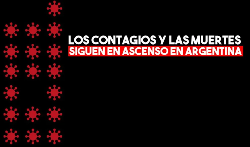 Coronavirus en la Argentina: hubo 11.892 nuevos casos y 185 muertes en las últimas 24 horas