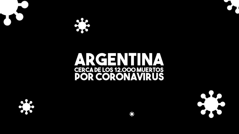 Confirmaron 58 nuevos fallecimientos por coronavirus y el total en Argentina asciende a 11.910