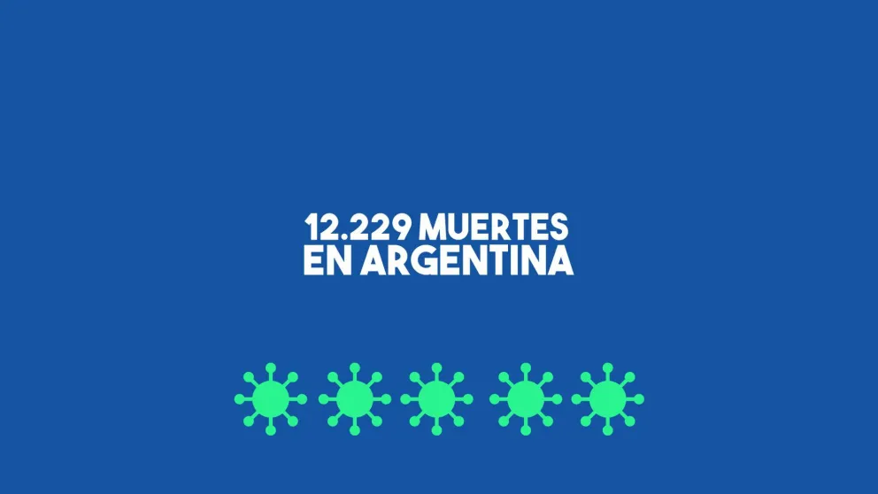 Confirmaron 113 nuevas muertes y el total en Argentina alcanzó los 12.229