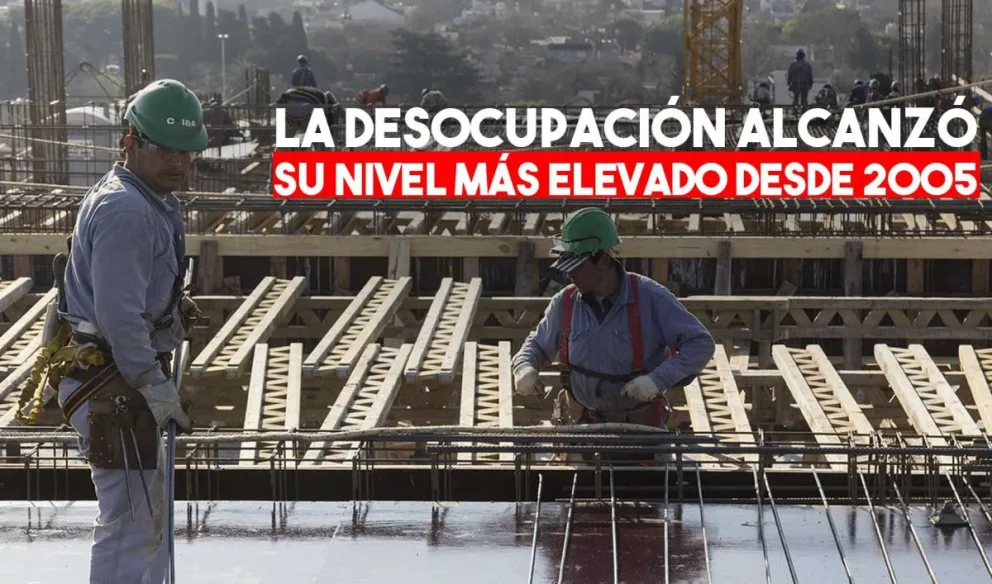Por efecto de la pandemia, el desempleo subió a 13,1% y alcanzó su mayor nivel en 15 años