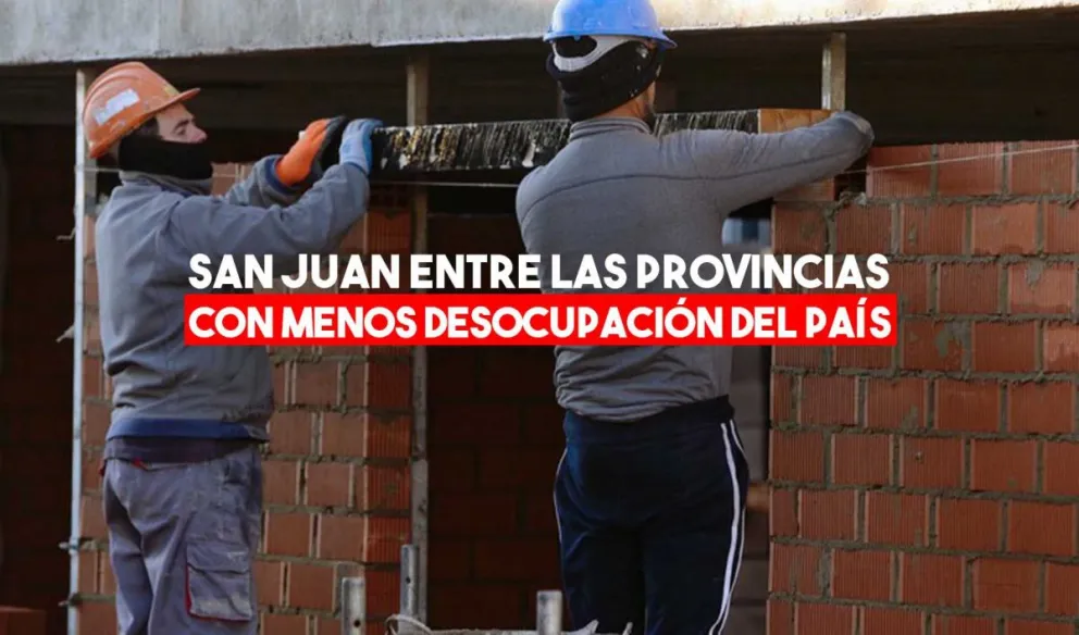 San Juan, con un 6,5%, se mantiene entre las provincias con menos desocupación