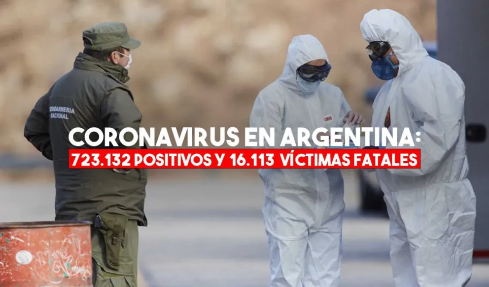 Coronavirus en Argentina: reportan 364 nuevas muertes y 11.807 nuevos casos