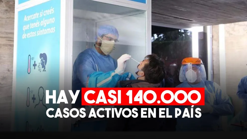 Argentina: 14.392 nuevos casos y 418 muertes