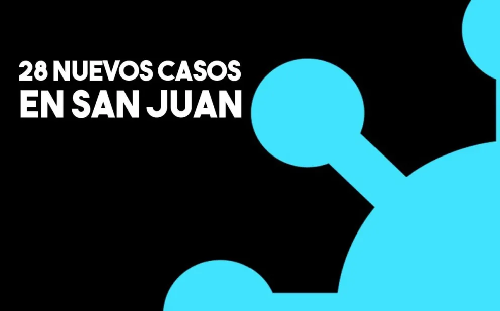 Confirmaron 28 nuevos casos de coronavirus en San Juan