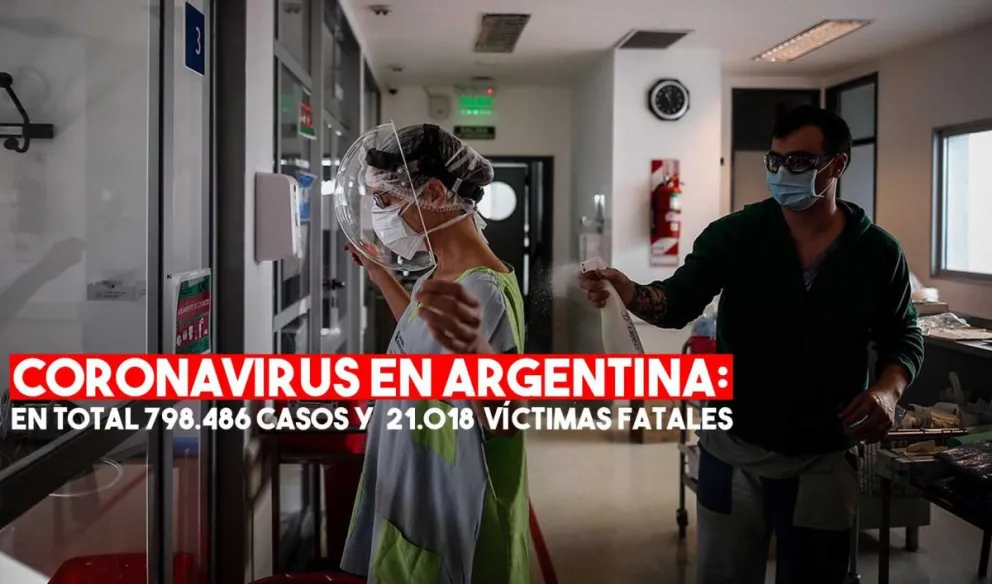 Coronavirus en la Argentina: informaron 7668 nuevos casos y 223 muertes en 24 horas